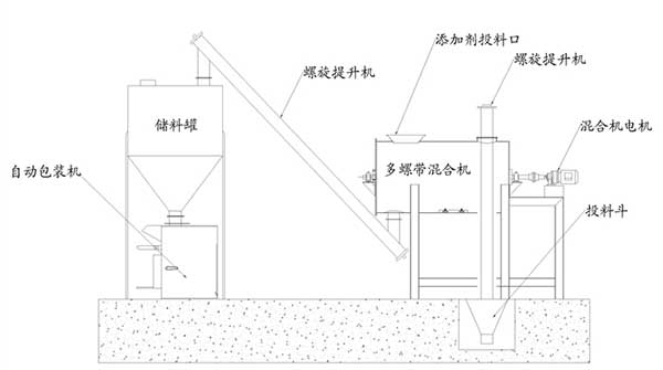 小型干粉砂漿機械設(shè)備廠家哪家好 小型干粉砂漿機械設(shè)備廠家哪家好