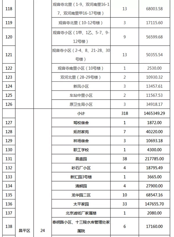 重磅:北京老舊小區納入首批改造名單,建筑涂料用量將激增! 重磅:北京老舊小區納入首批改造名單,建筑涂料用量將激增!